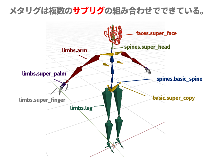 メタリグは「サブリグ」の集合体
